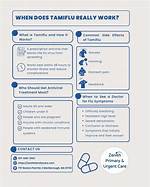 Does Tamiflu Work Prophylactically?
