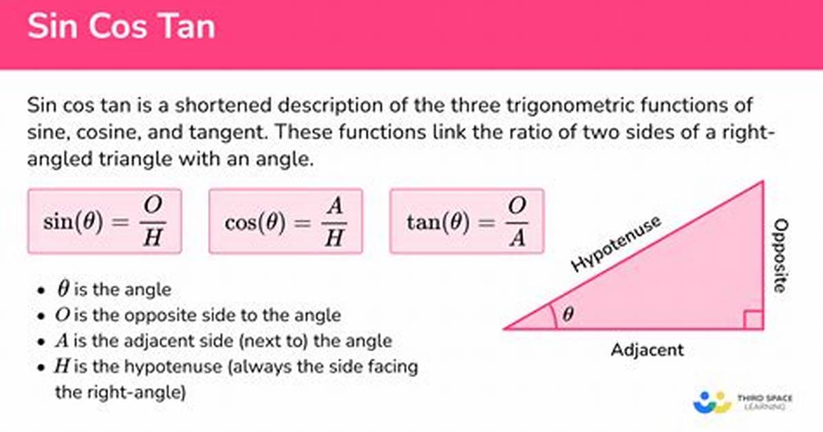 Does Tan Physics Really Work?