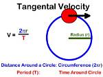 Does Tangential Velocity Change?