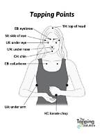 Does Tapping a Can Do Anything?