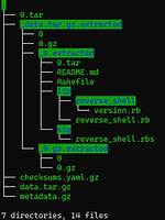 Does Tar Have Checksums?