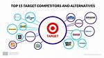 Does Target Own Costco? [Solved]