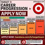 Does Target Pay Dividends?
