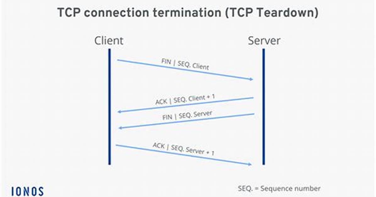 Does Tcp Use Datagrams?
