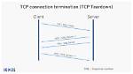 Does Tcp Use Datagrams?
