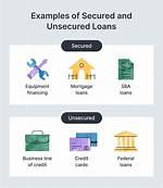 Does Td Do Secured Loans