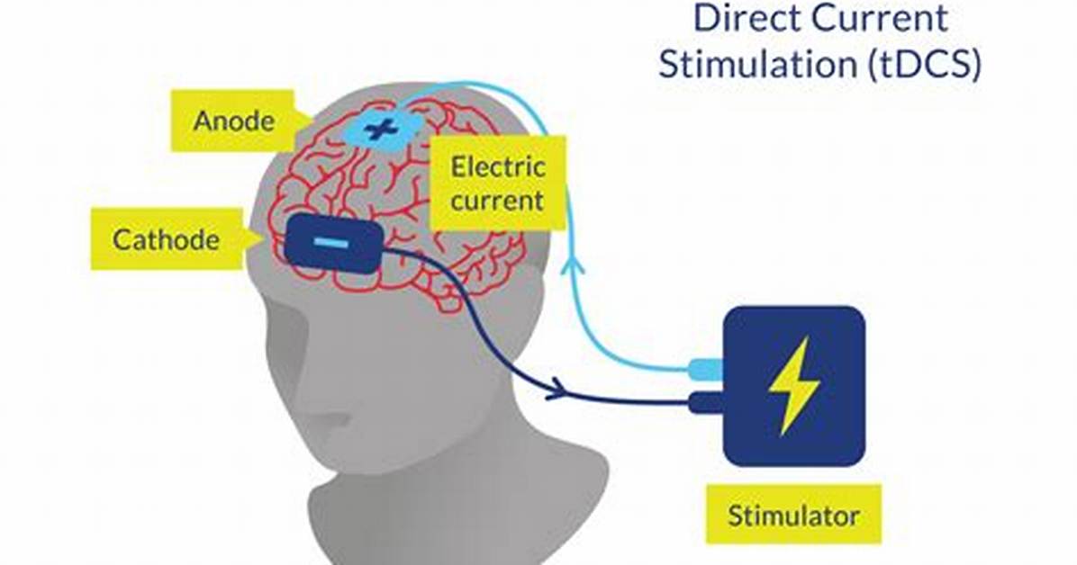 Does Tdcs Really Work?