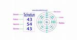 Does Technetium Have Mass?