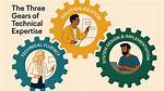 Does Technical Expertise Mean?