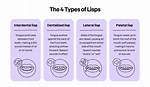 Does Teeth Cause Lisps?