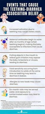 Does Teething Cause Diarrhea