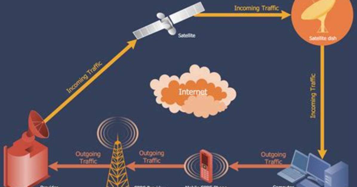 Does Telecommunications Include Internet?