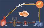 Does Telecommunications Include Internet?