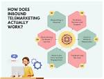 Does Telemarketing Actually Work?