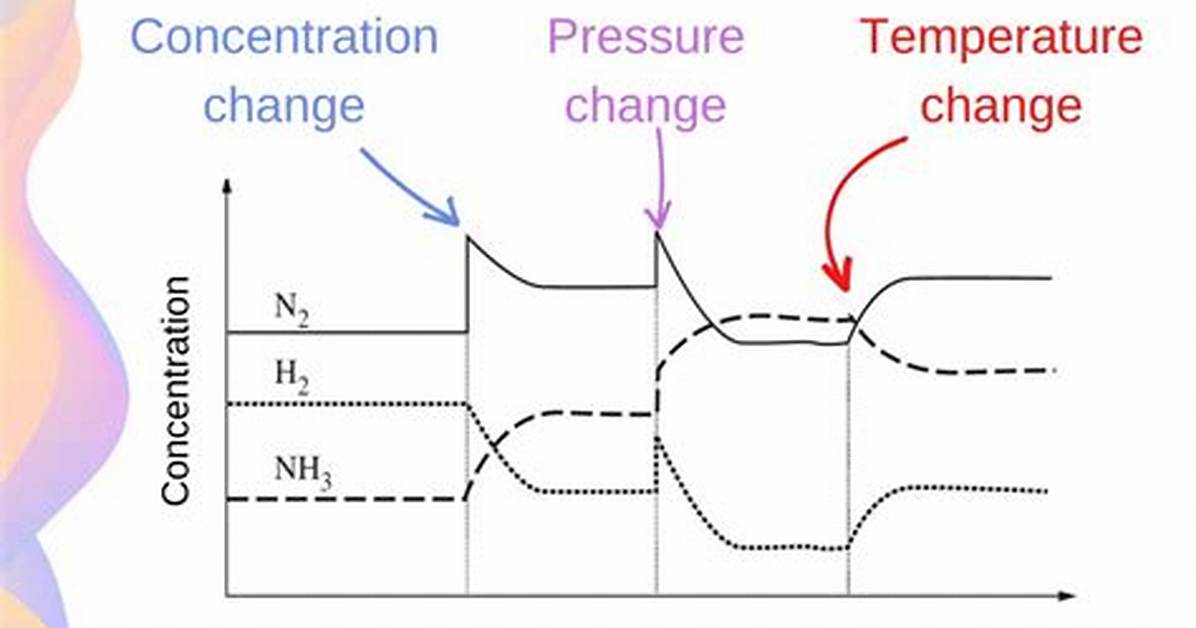 Does Temperature Affect Coupling Constant?