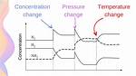 Does Temperature Affect Coupling Constant?