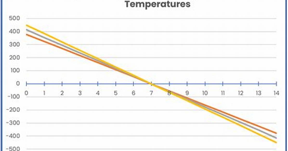 Does Temperature Affect Ph