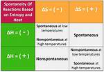 Does Temperature Determine Spontaneity?