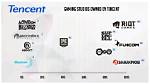 Does Tencent Own Blizzard?