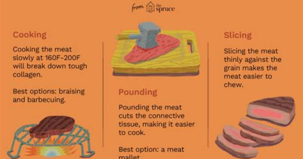 Does Tenderizing Meat Work?