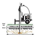Does Terralift Really Work