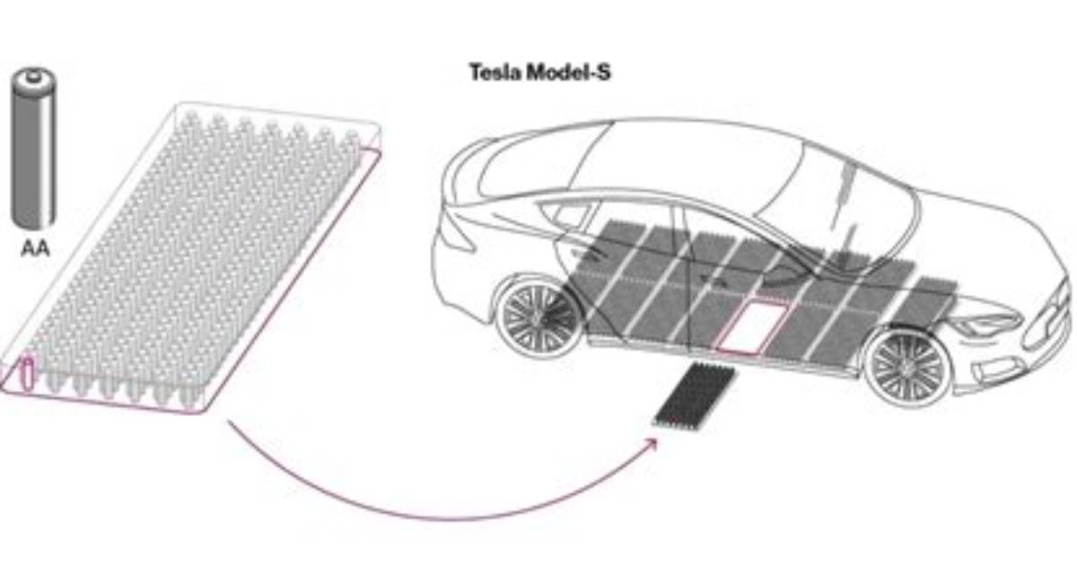 Does Tesla Use Vanadium?