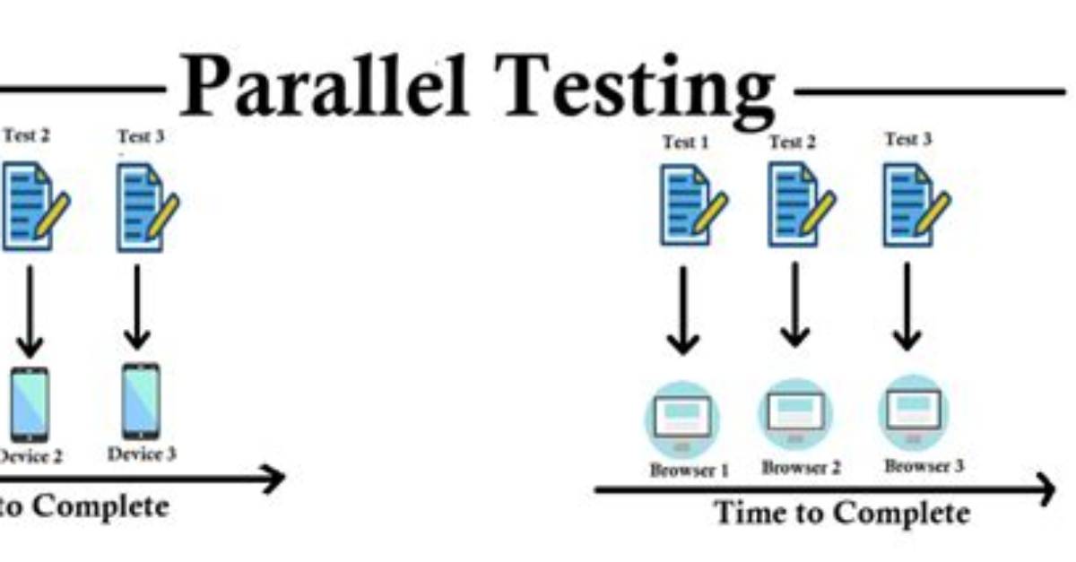 Does Testng Run Tests in Parallel
