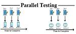 Does Testng Run Tests in Parallel