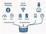 Does Tethering Count as Hotspot Data?