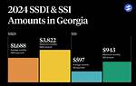 Does Texas Have Ssi? | Contextresponse. Com