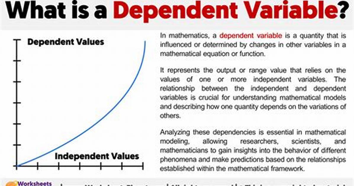 Does the Dependent Variable Go on the Y Axis?