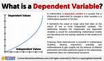 Does the Dependent Variable Go on the Y Axis?