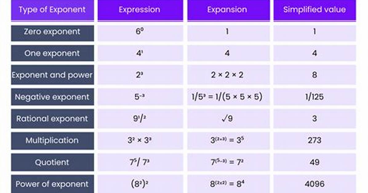 Does the E Mean Exponents?