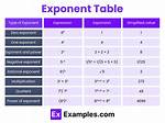 Does the E Mean Exponents?
