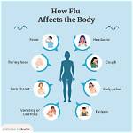 Does the Flu Make You Disoriented?