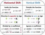 Does the Function Have Horizontal or Vertical Asymptotes?