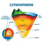 Does the Lithosphere Move?