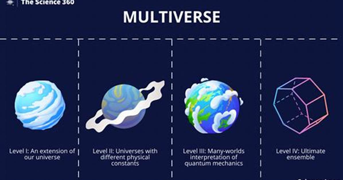 Does the Multiverse Exist?