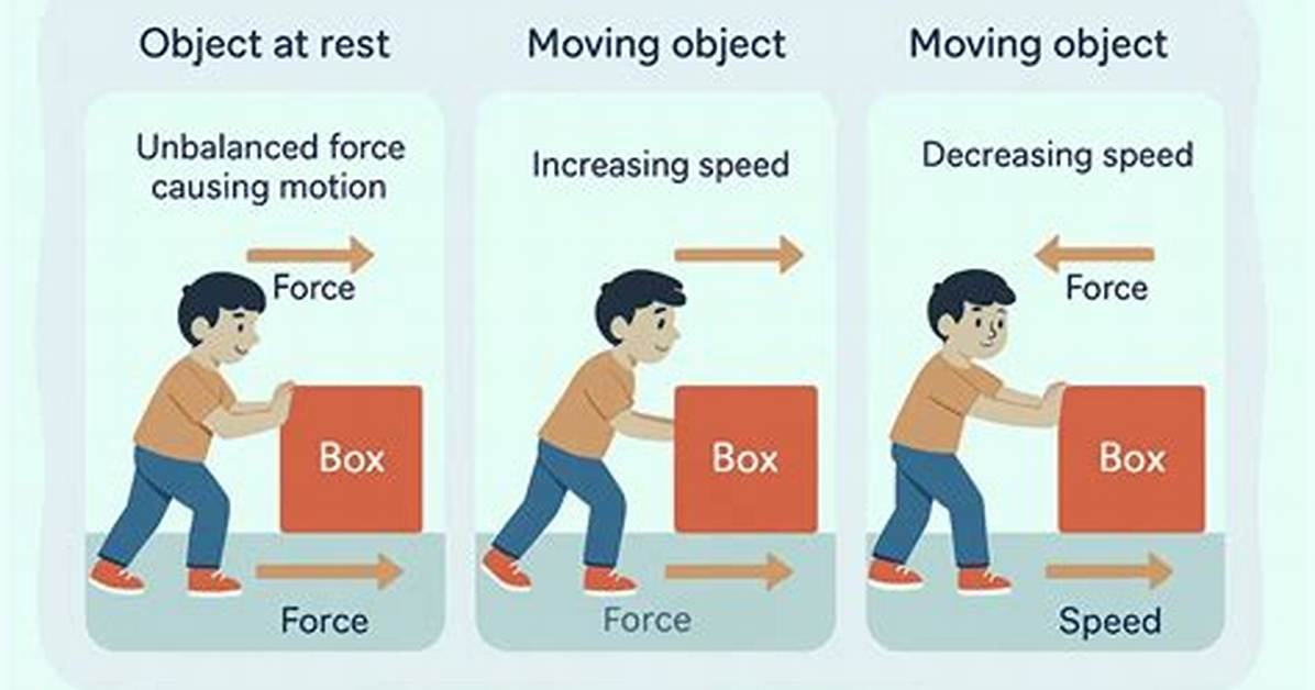 Does the Object Ever Stop Changing?