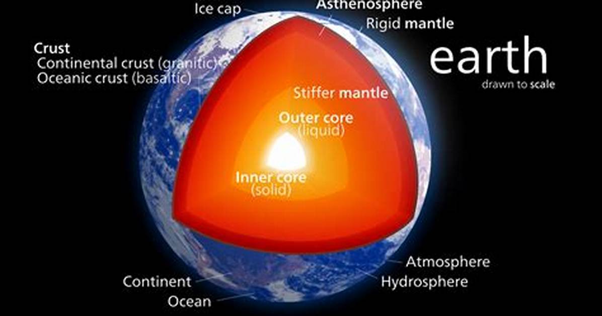 Does the Outer Core Move?