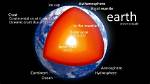 Does the Outer Core Move?