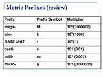 Does the Prefix Milli Represent?