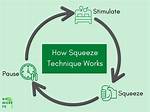 Does the Squeeze Technique Really Work?