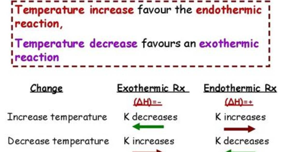 Does the Temperature Increase or Decrease in the Thermosphere?