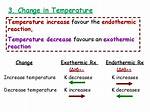 Does the Temperature Increase or Decrease in the Thermosphere?