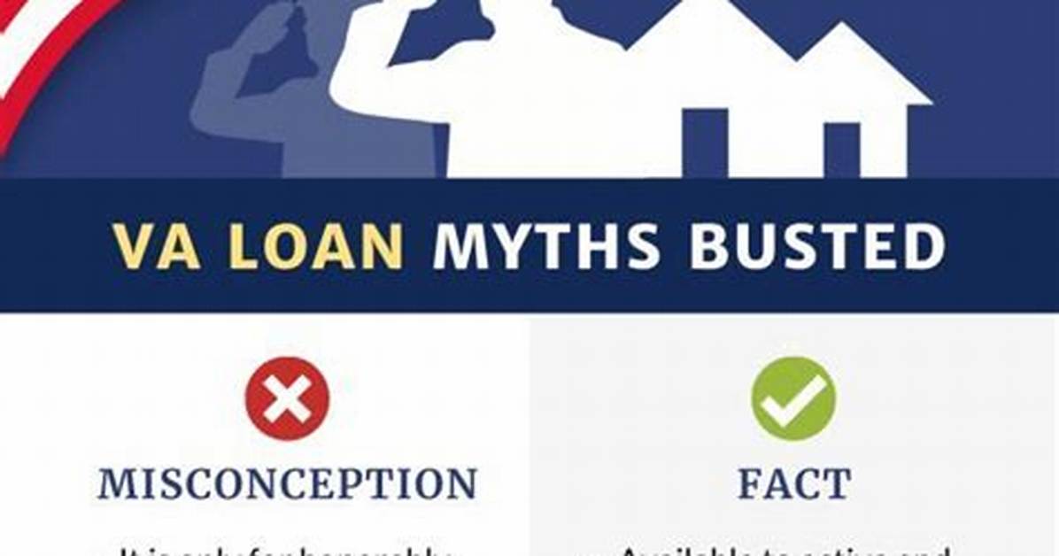 Does the Va Underwrite Loans?