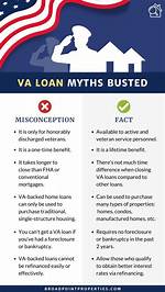 Does the Va Underwrite Loans?
