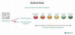Does the Variable Yield Ordinal Data?
