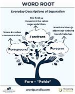 Does the Word Fore Mean?
