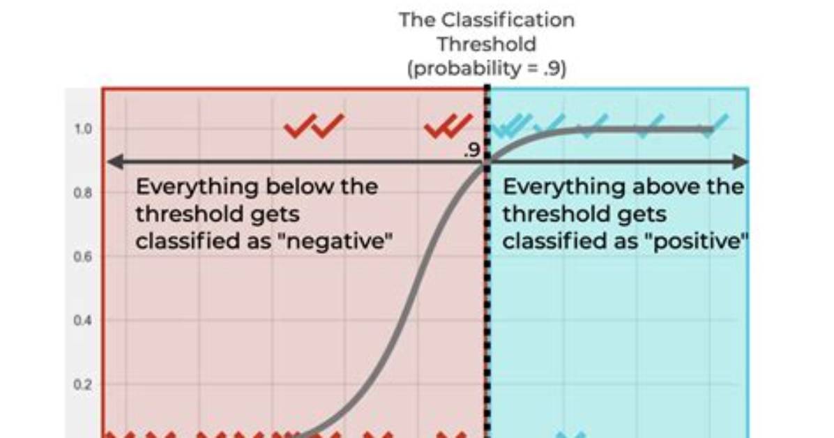 Does Threshold Mean Maximum?